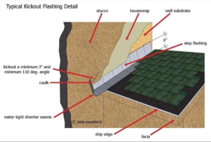 Detail drawing of an installed kick out flashing